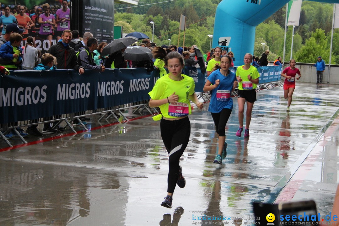 Auffahrtslauf: St. Gallen am Bodensee, 10.05.2018