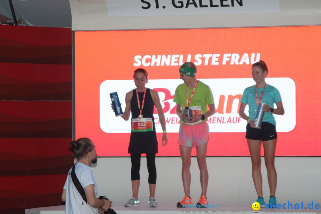 B2Run - Schweizer Firmenlauf: St. Gallen, 13.09.2021