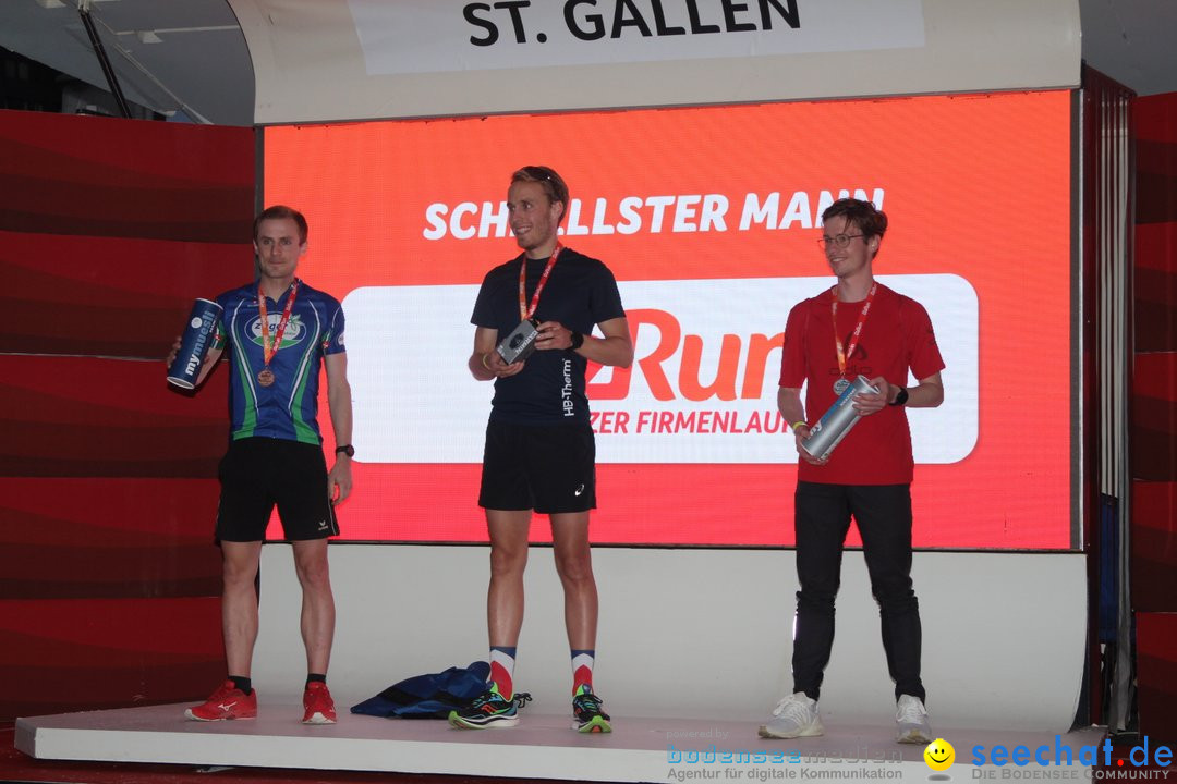 B2Run - Schweizer Firmenlauf: St. Gallen, 13.09.2021