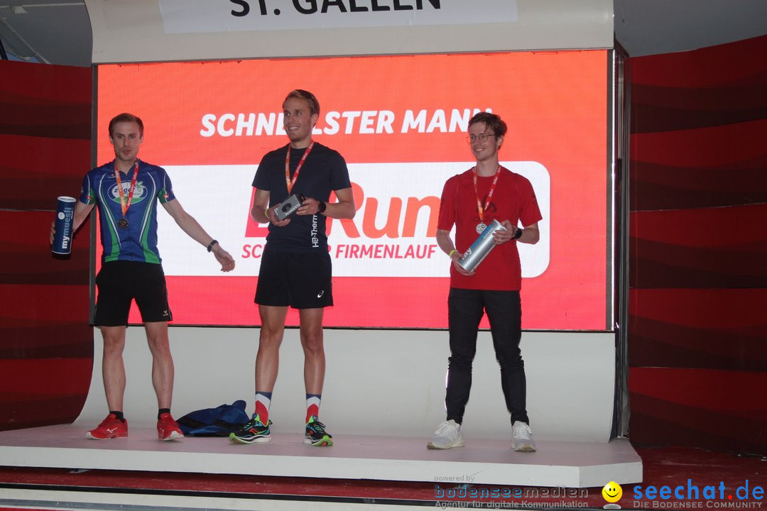 B2Run - Schweizer Firmenlauf: St. Gallen, 13.09.2021